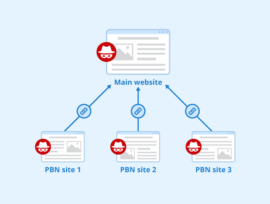 PBN or Private Blog Networks