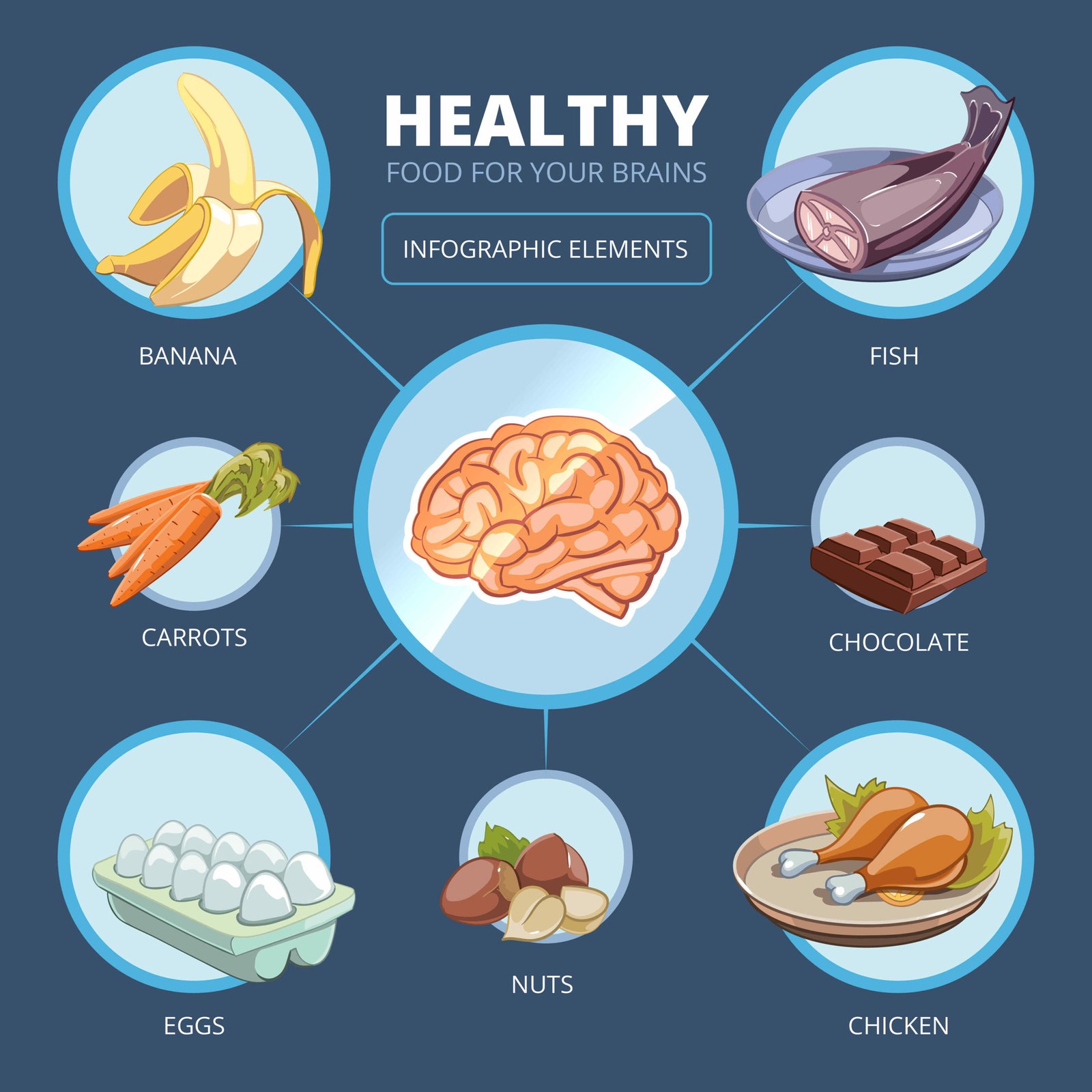 Nutrients For Better Brain Functioning