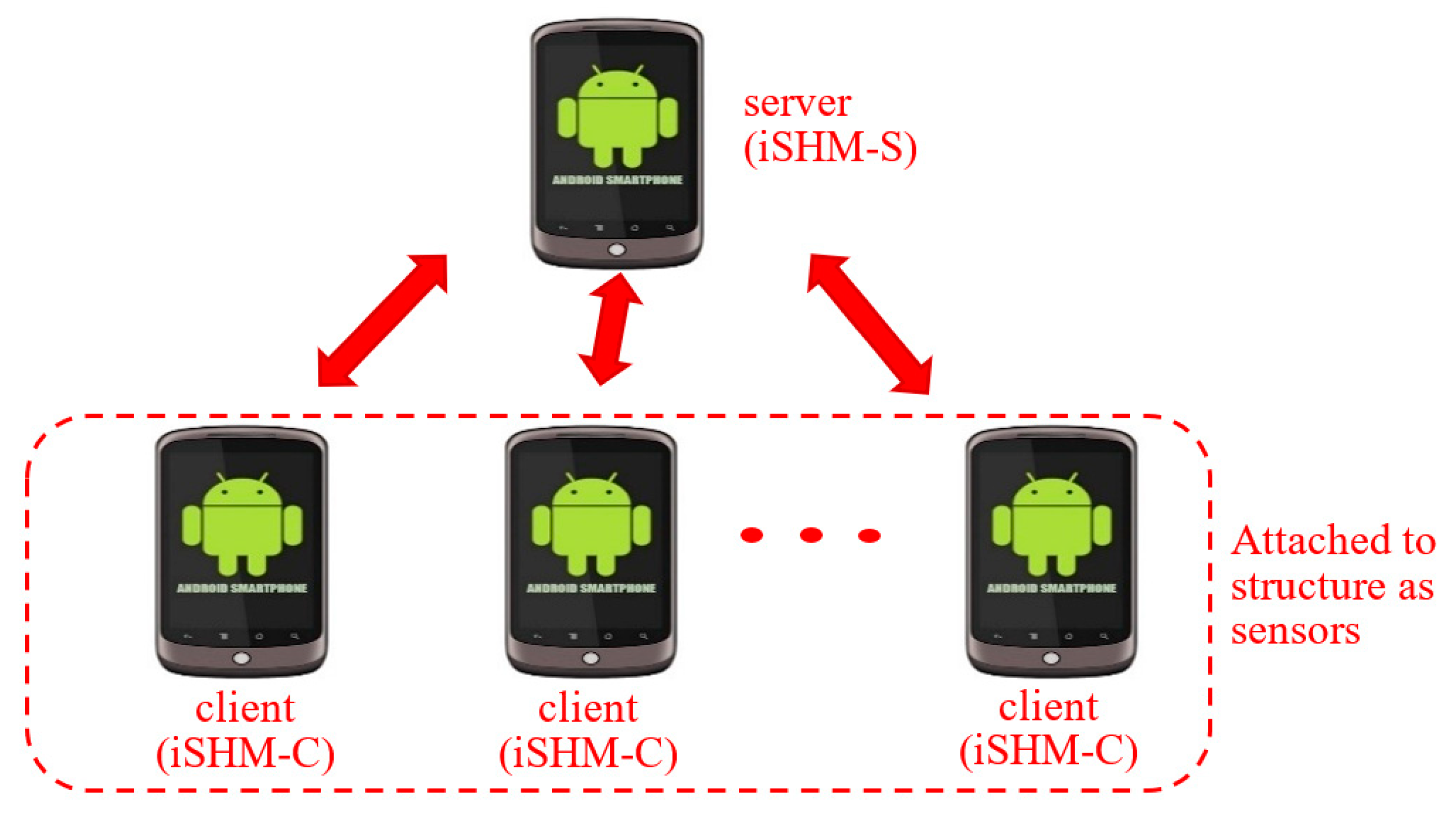 How To Monitor Cell Phone With Android Spyware