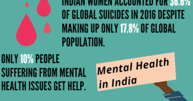 Women Mental Health Issues