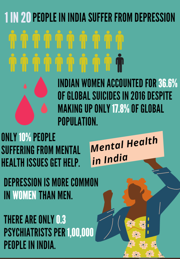 Women Mental Health Issues