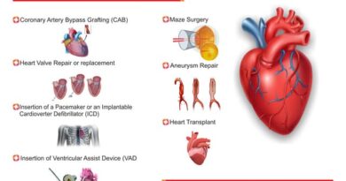 Types of Heart Surgery