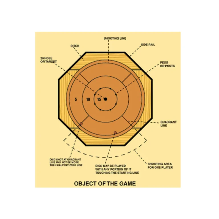 How to Play the Crokinole Board Game