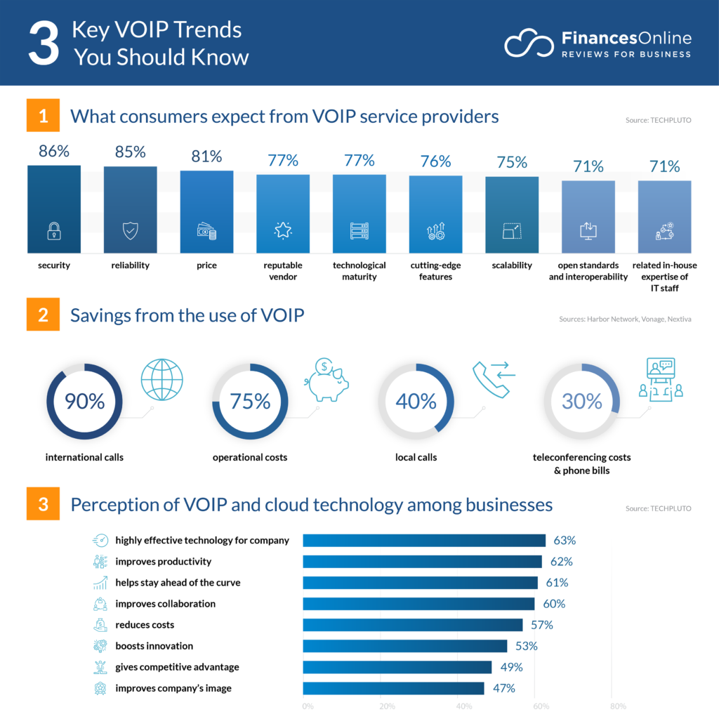 VoIP Industry Statistics