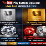 YouTube Play Buttons Explained: Silver, Gold, Diamond & Beyond