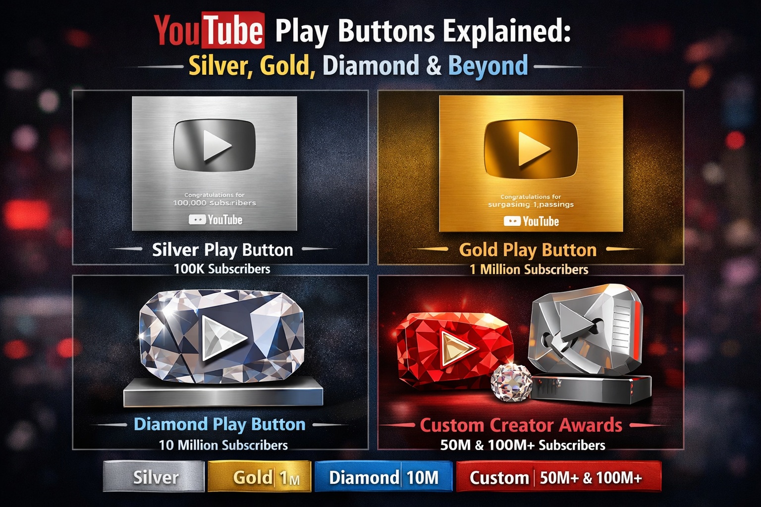 YouTube Play Buttons Explained: Silver, Gold, Diamond & Beyond (Complete Creator Awards Guide)