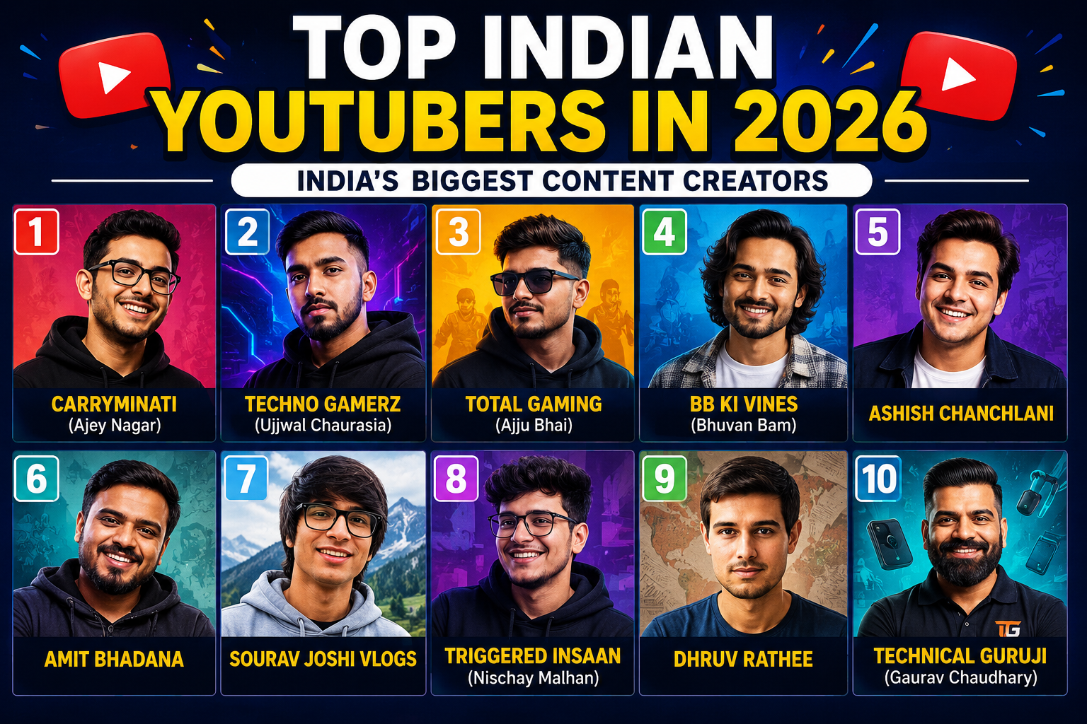 Top Indian YouTubers in 2026: India’s Biggest Content Creators